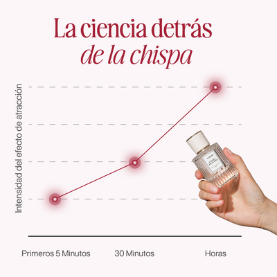 Colección de aromas de feromonas de Venom