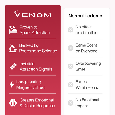 Venom's Pheromone Scent Collection