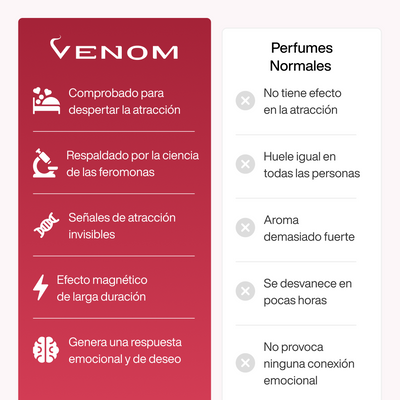 Colección de aromas de feromonas de Venom